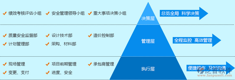 泛普展览工程管理系统 为建设工程设计注入高效与创新基因